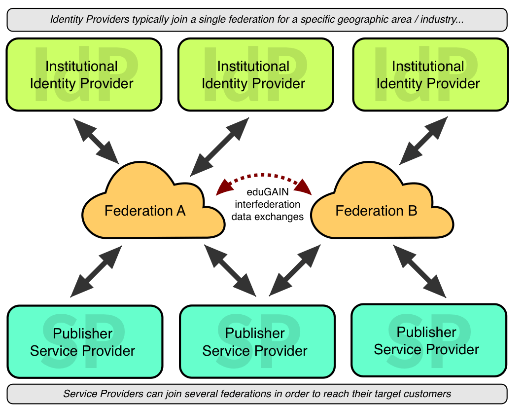 federations2
